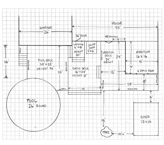 Draw a blueprint before you build.