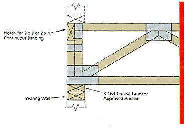 Mono truss