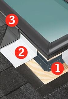 How do VELUX Skylights Protect Against Water Damage?