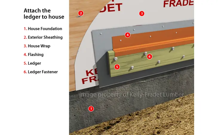 Deck Design Step 2: Attach the ledger to the house