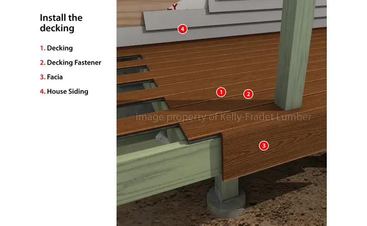 Deck Design Step 4: Install the decking