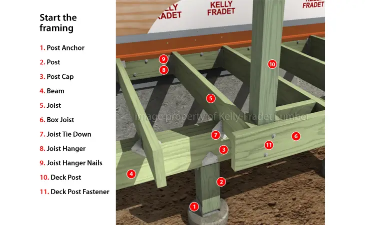 Deck Design Step 3: Start the framing