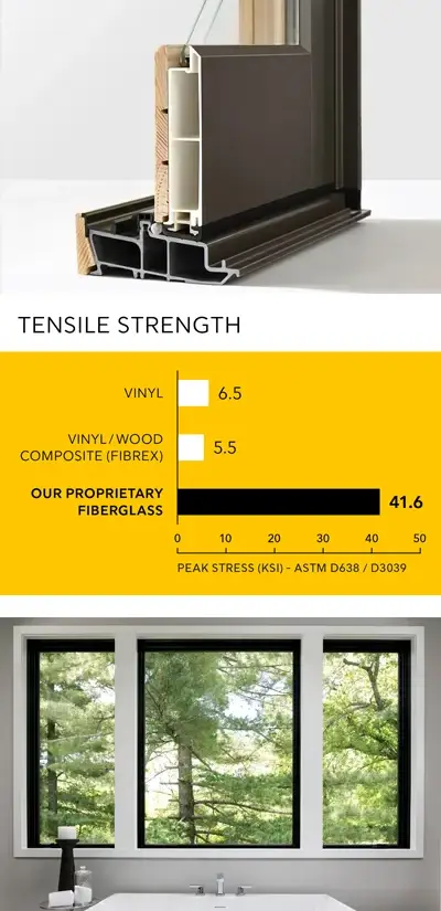 Marvin Tensile Strength: vinyl peak stress (KSI) of 6.5, Vinyl/wood composite (fibrex) peak stress of 5.5, Marvin proprietary fiberglass peak stress of 41.6